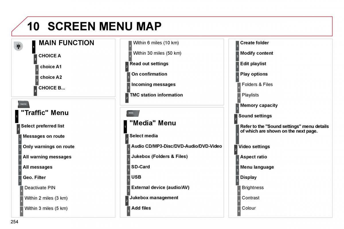 Citroen C5 II 2 owners manual / page 275