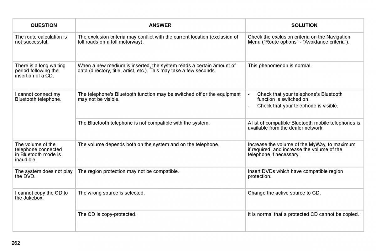 Citroen C5 II 2 owners manual / page 283