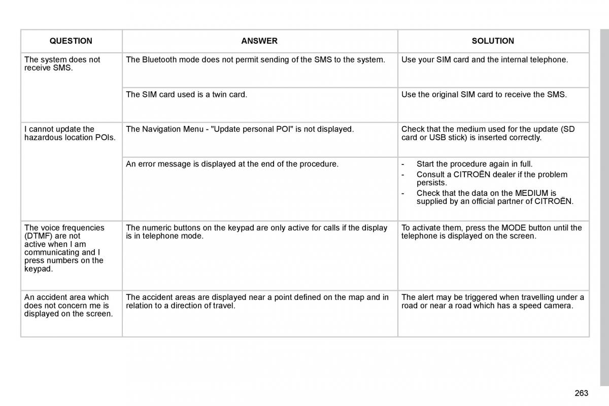 Citroen C5 II 2 owners manual / page 284