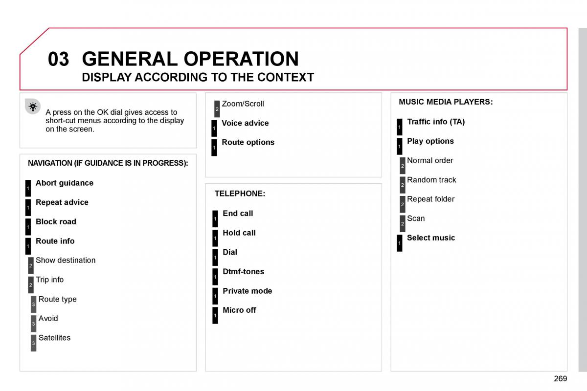 Citroen C5 II 2 owners manual / page 289