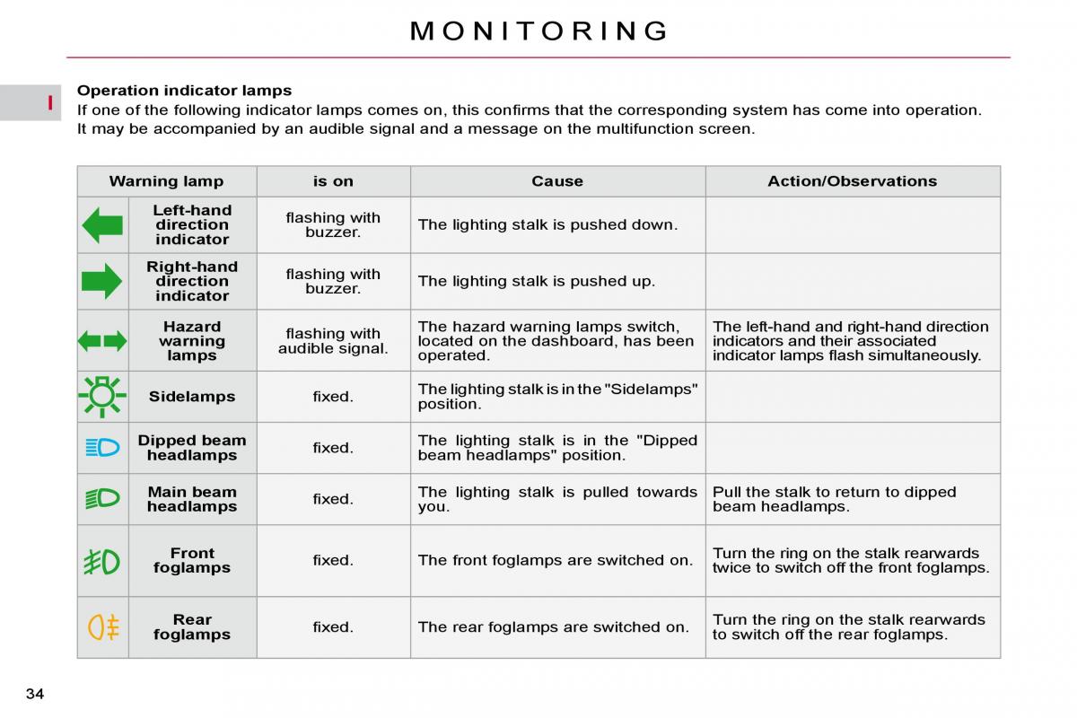 Citroen C5 II 2 owners manual / page 29