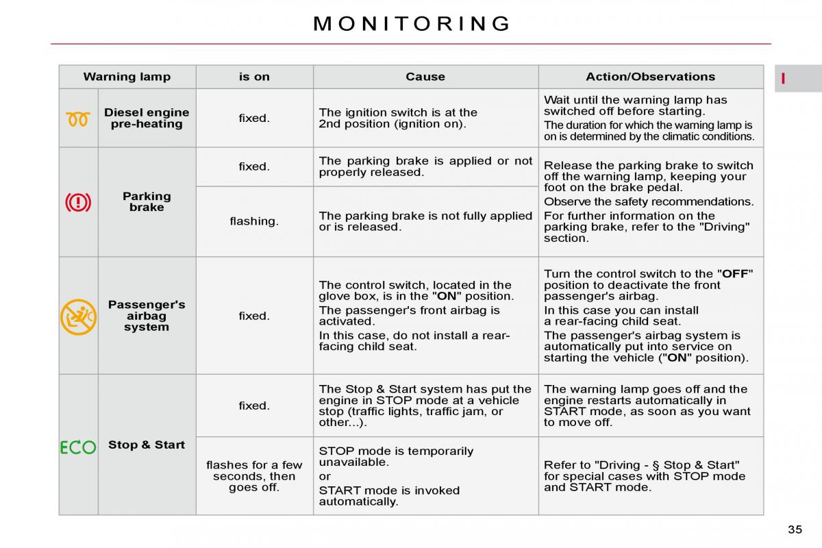 Citroen C5 II 2 owners manual / page 30