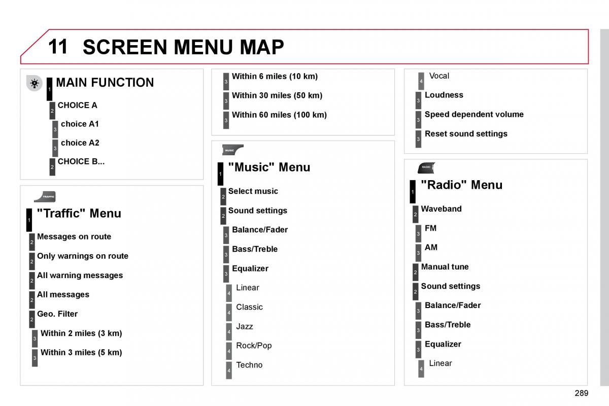 Citroen C5 II 2 owners manual / page 309