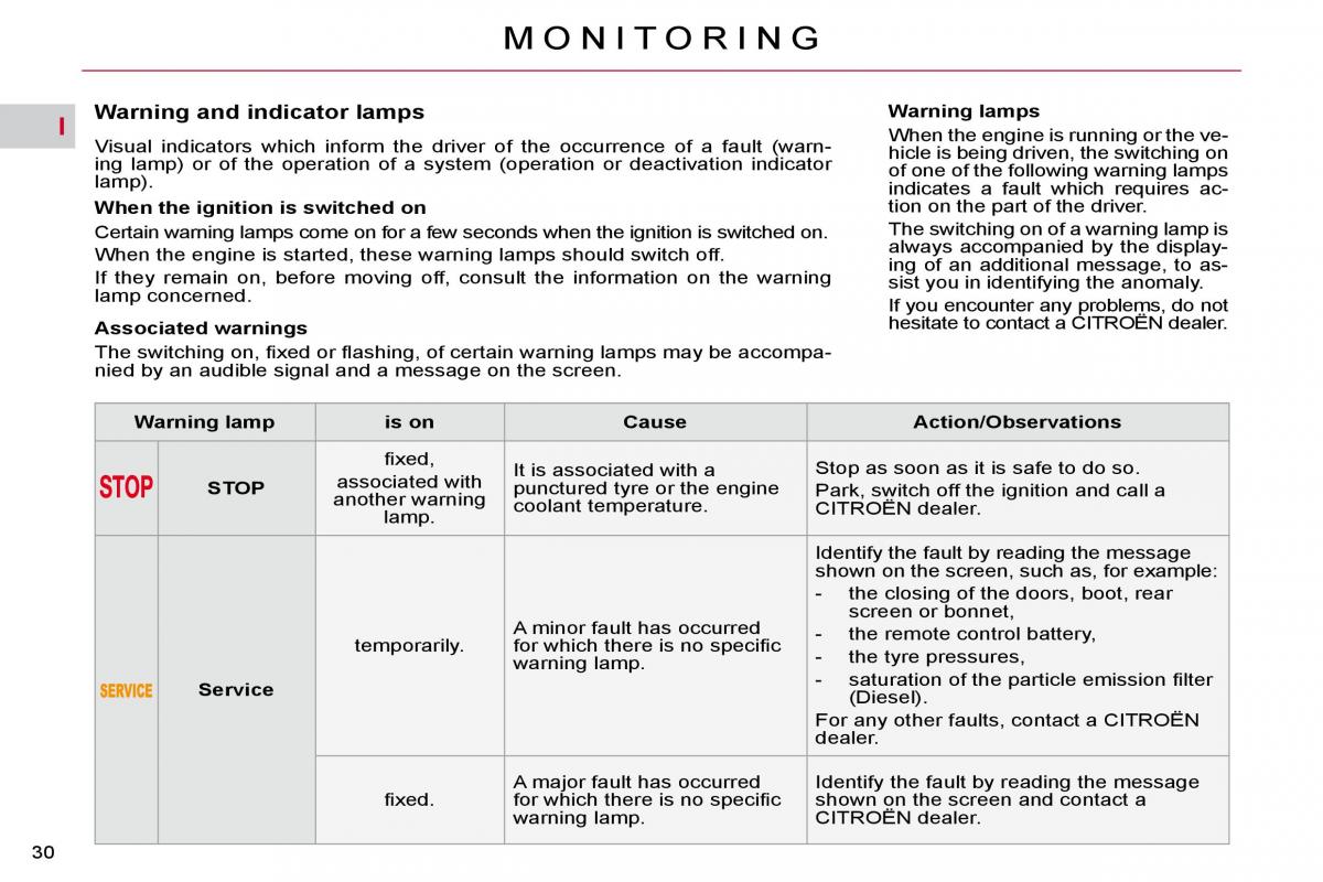 Citroen C5 II 2 owners manual / page 31