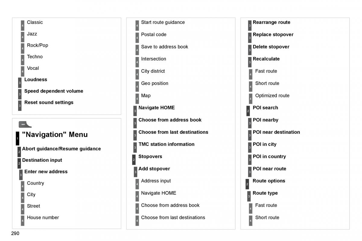 Citroen C5 II 2 owners manual / page 310