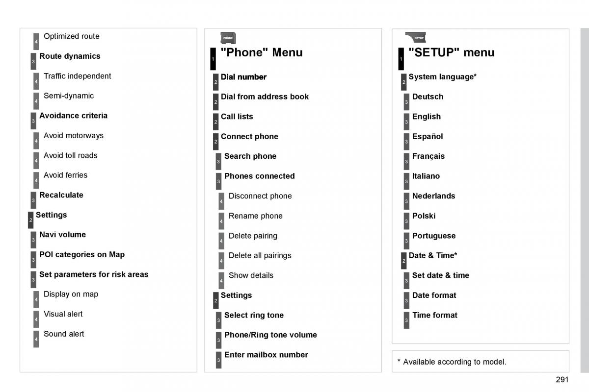 Citroen C5 II 2 owners manual / page 311