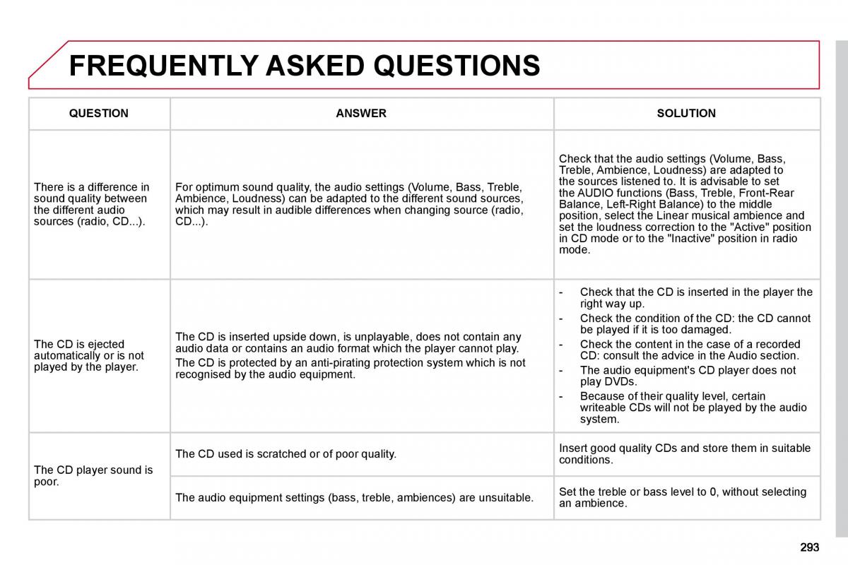 Citroen C5 II 2 owners manual / page 313