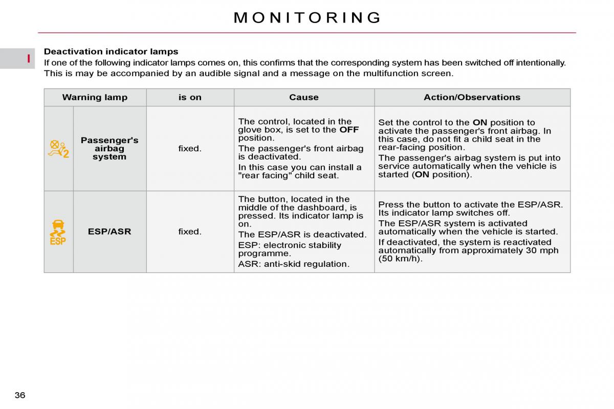 Citroen C5 II 2 owners manual / page 32