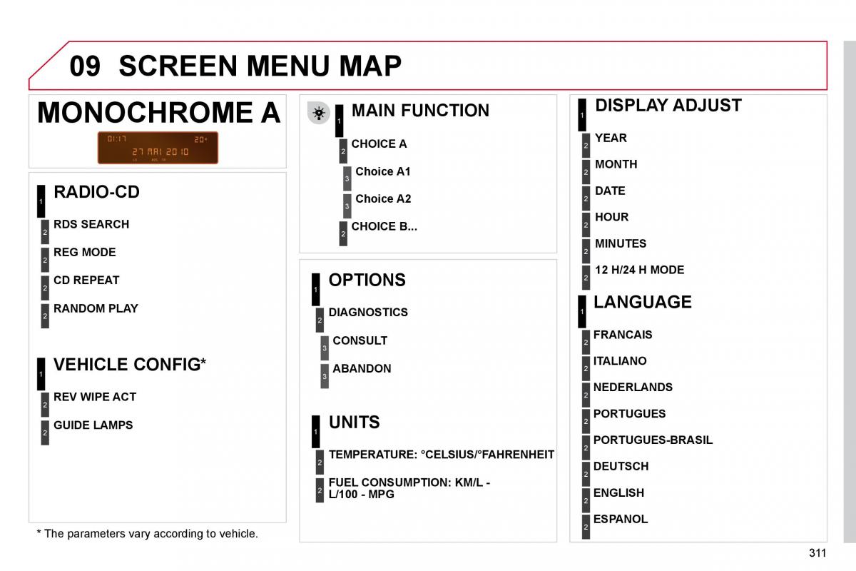 Citroen C5 II 2 owners manual / page 331