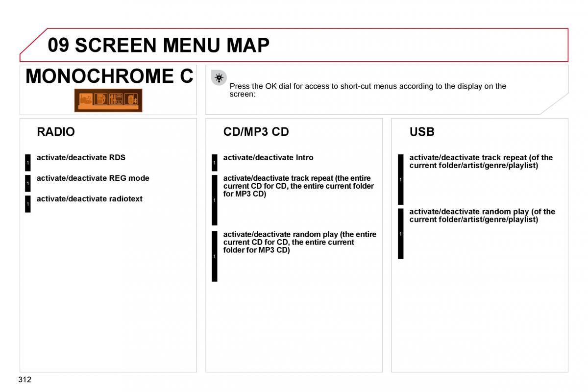 Citroen C5 II 2 owners manual / page 332