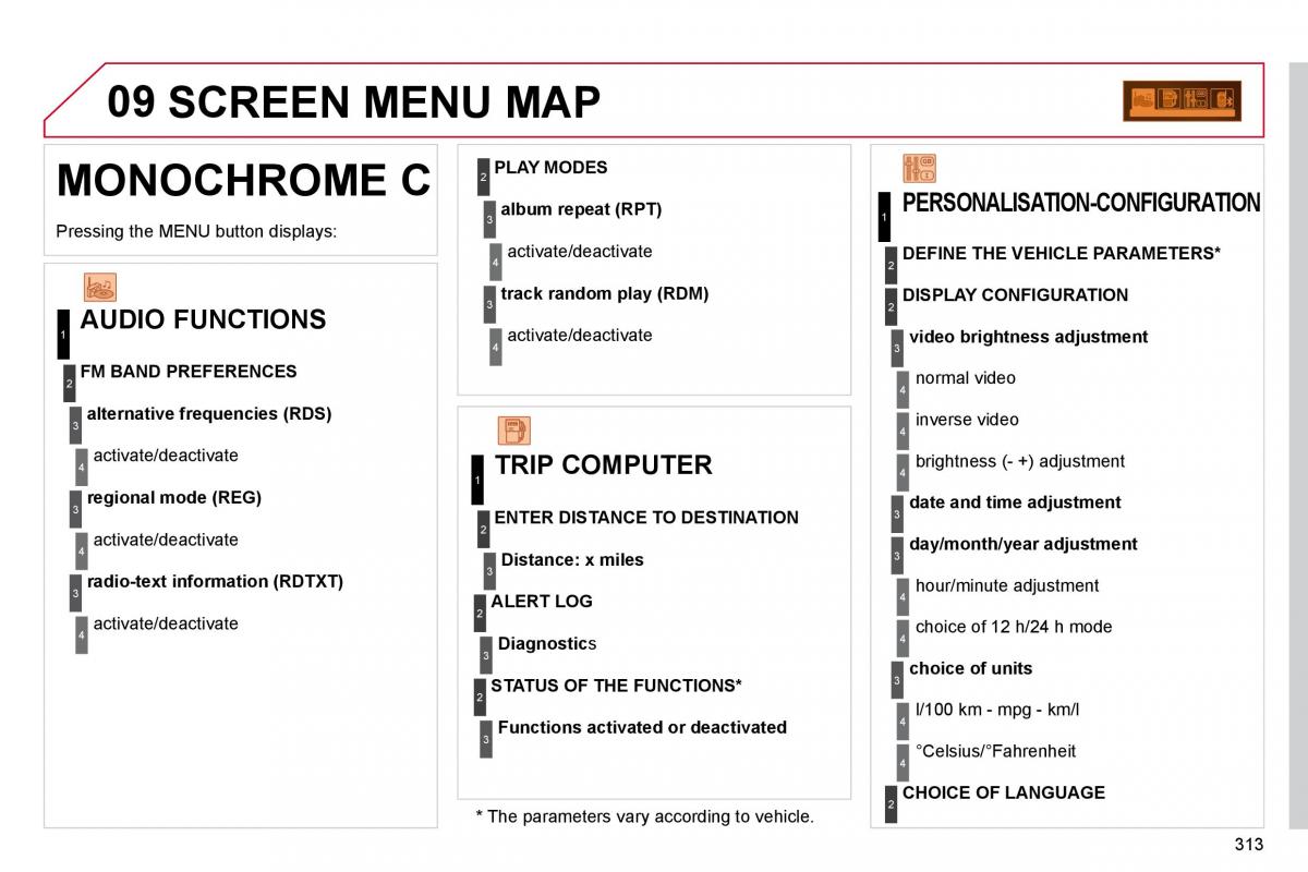 Citroen C5 II 2 owners manual / page 333