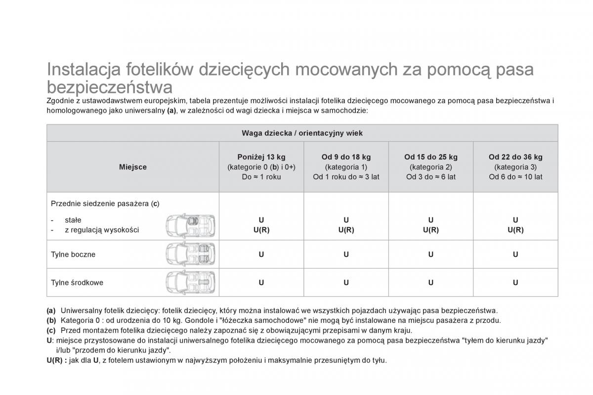 Citroen DS3 instrukcja obslugi / page 134