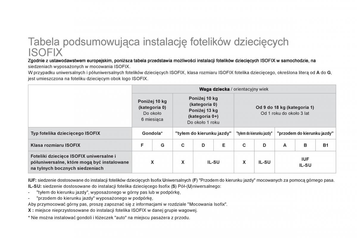 Citroen DS3 instrukcja obslugi / page 138