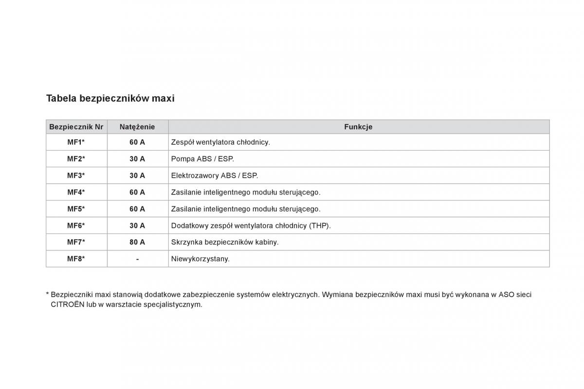 Citroen DS3 instrukcja obslugi / page 218