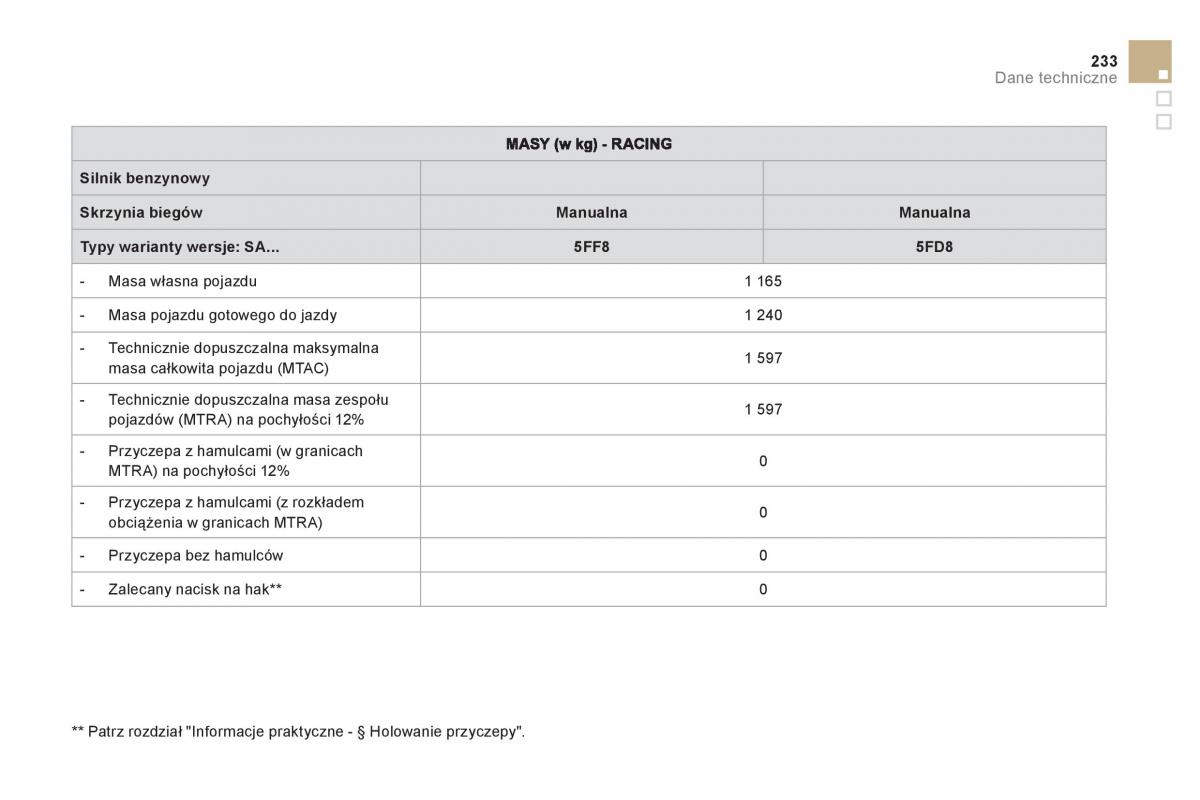 Citroen DS3 instrukcja obslugi / page 235