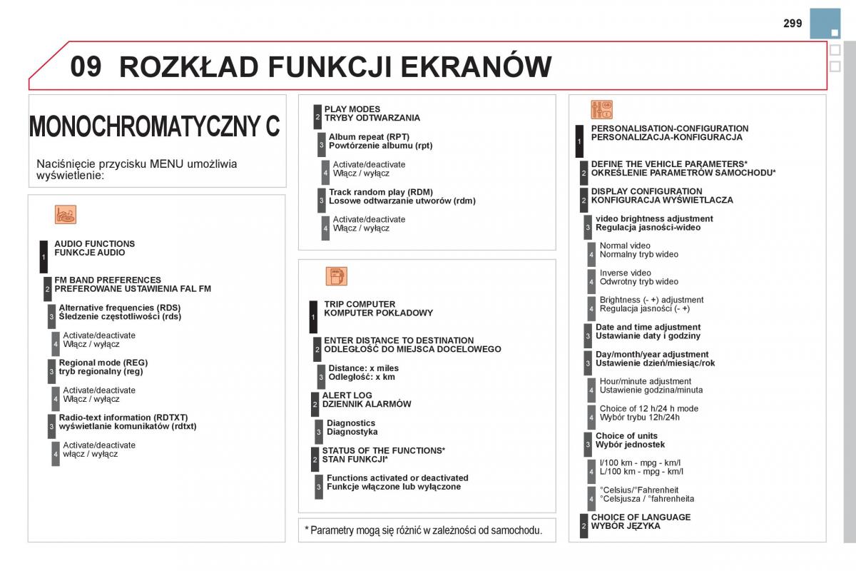 Citroen DS3 instrukcja obslugi / page 301