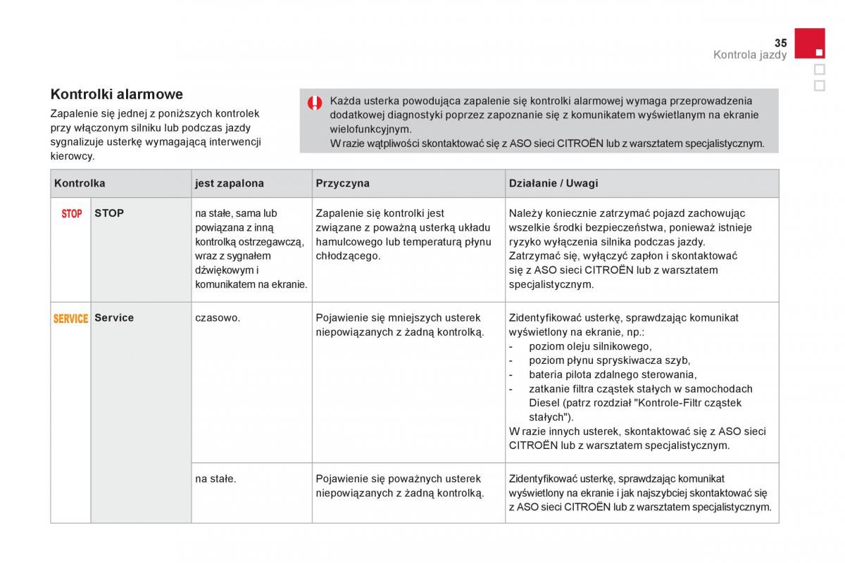 Citroen DS3 instrukcja obslugi / page 37