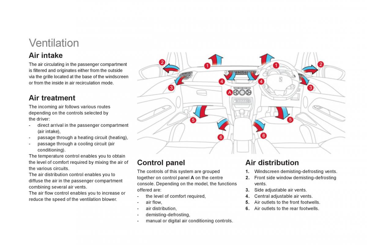 Citroen DS3 owners manual / page 66