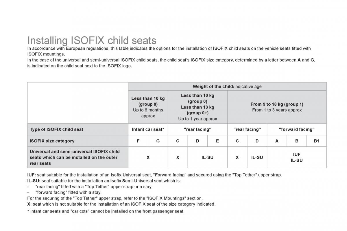 Citroen DS3 owners manual / page 142