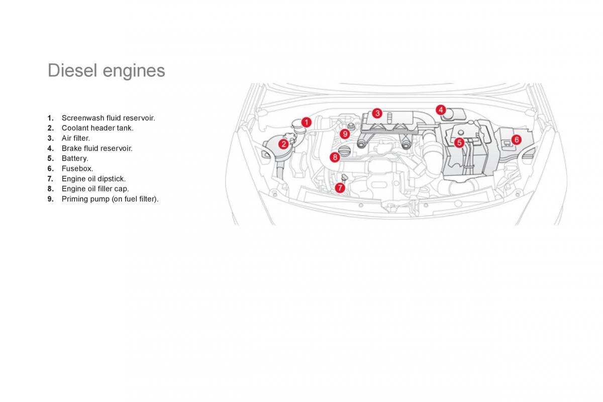 Citroen DS3 owners manual / page 188