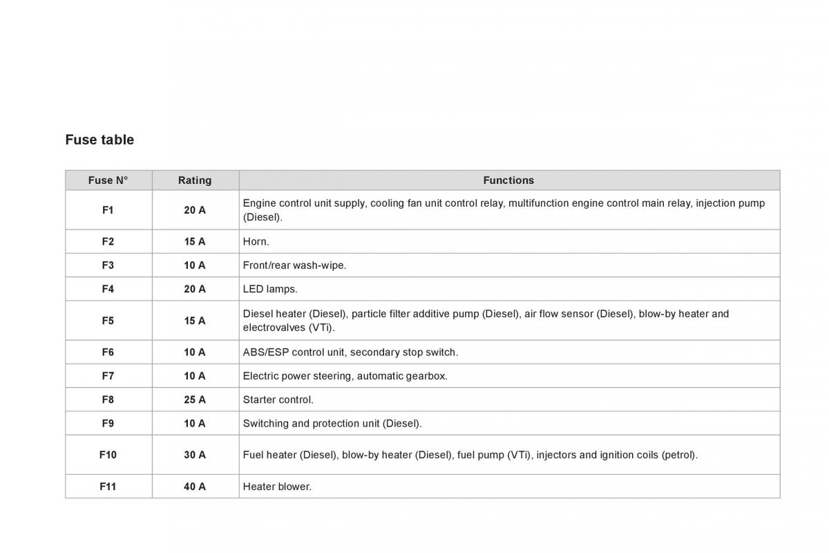 Citroen DS3 owners manual / page 220