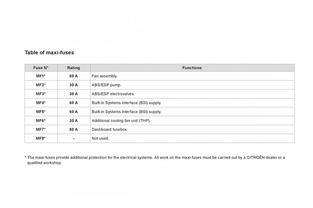 Citroen DS3 owners manual / page 222