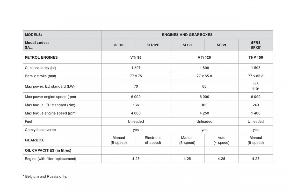 Citroen DS3 owners manual / page 236