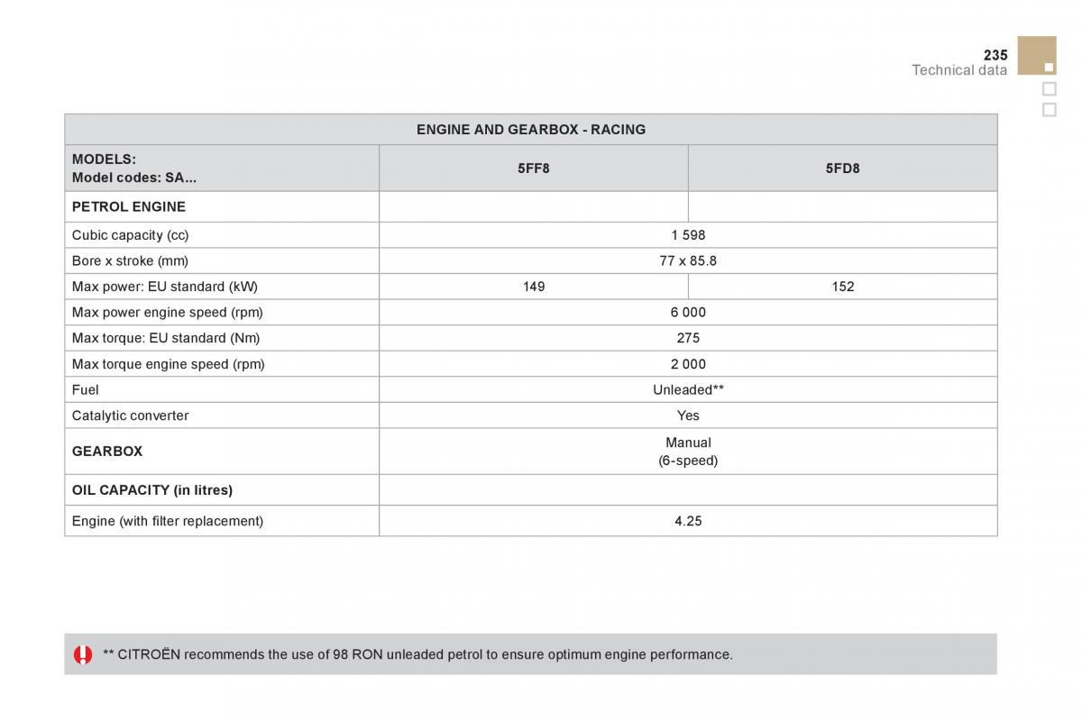 Citroen DS3 owners manual / page 237