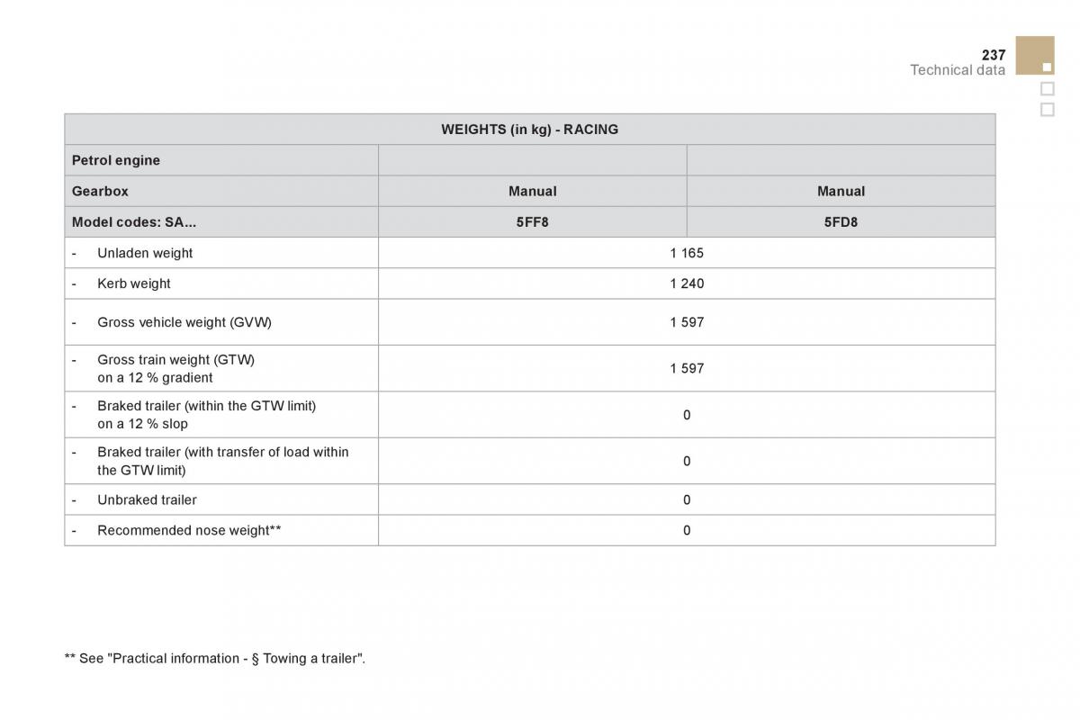 Citroen DS3 owners manual / page 239