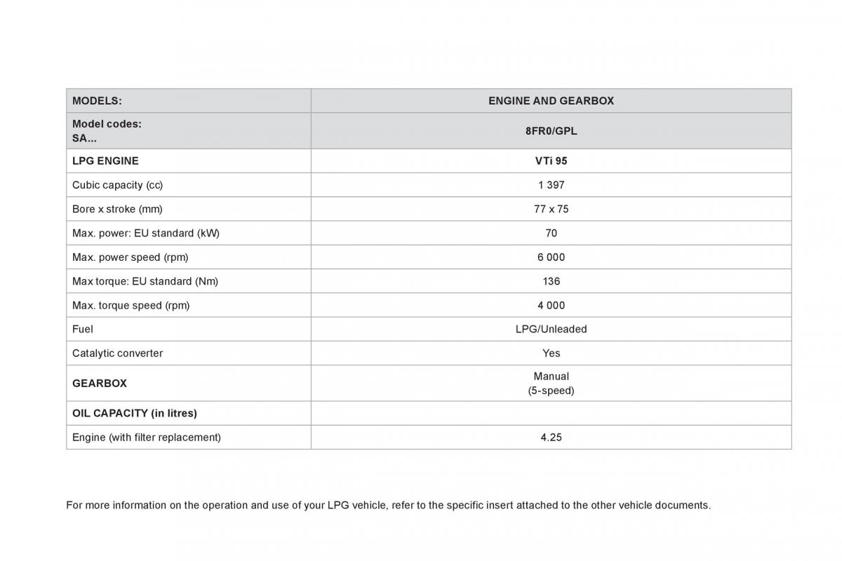 Citroen DS3 owners manual / page 240