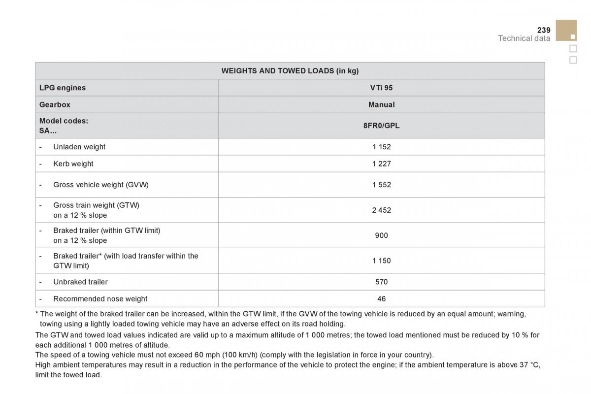 Citroen DS3 owners manual / page 241