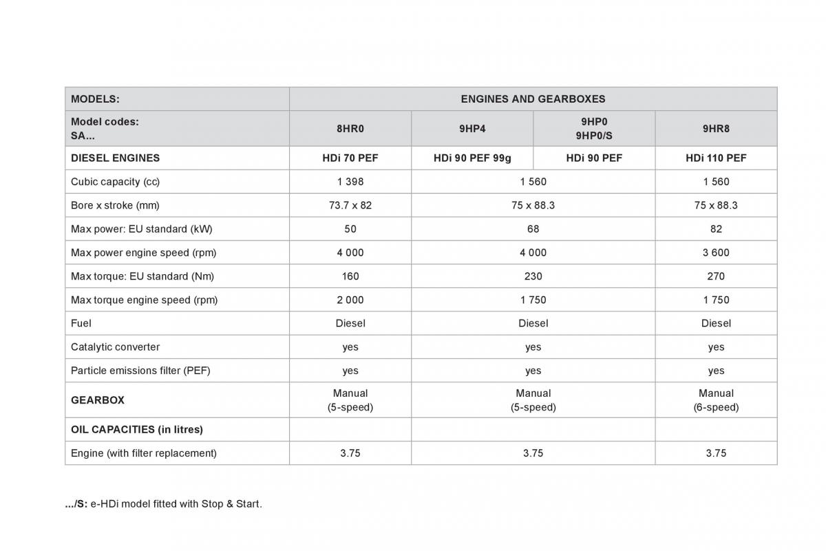 Citroen DS3 owners manual / page 242