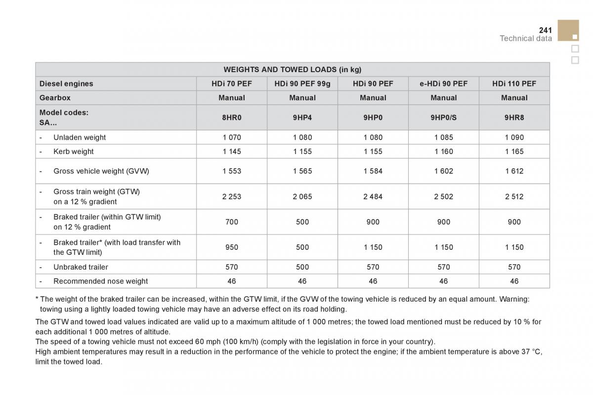 Citroen DS3 owners manual / page 243