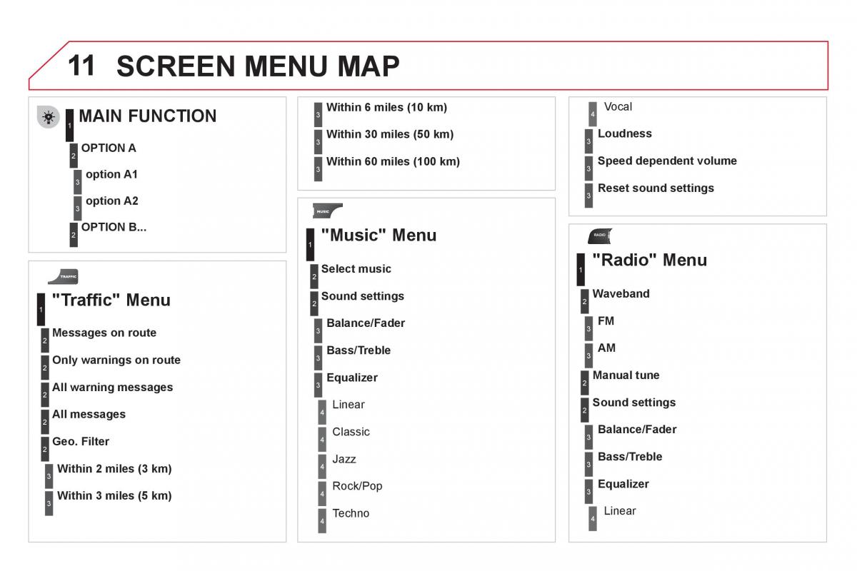 Citroen DS3 owners manual / page 278