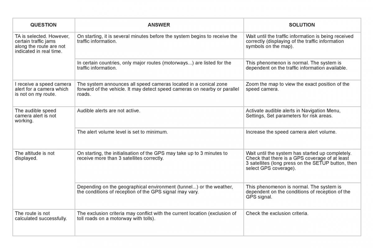 Citroen DS3 owners manual / page 284