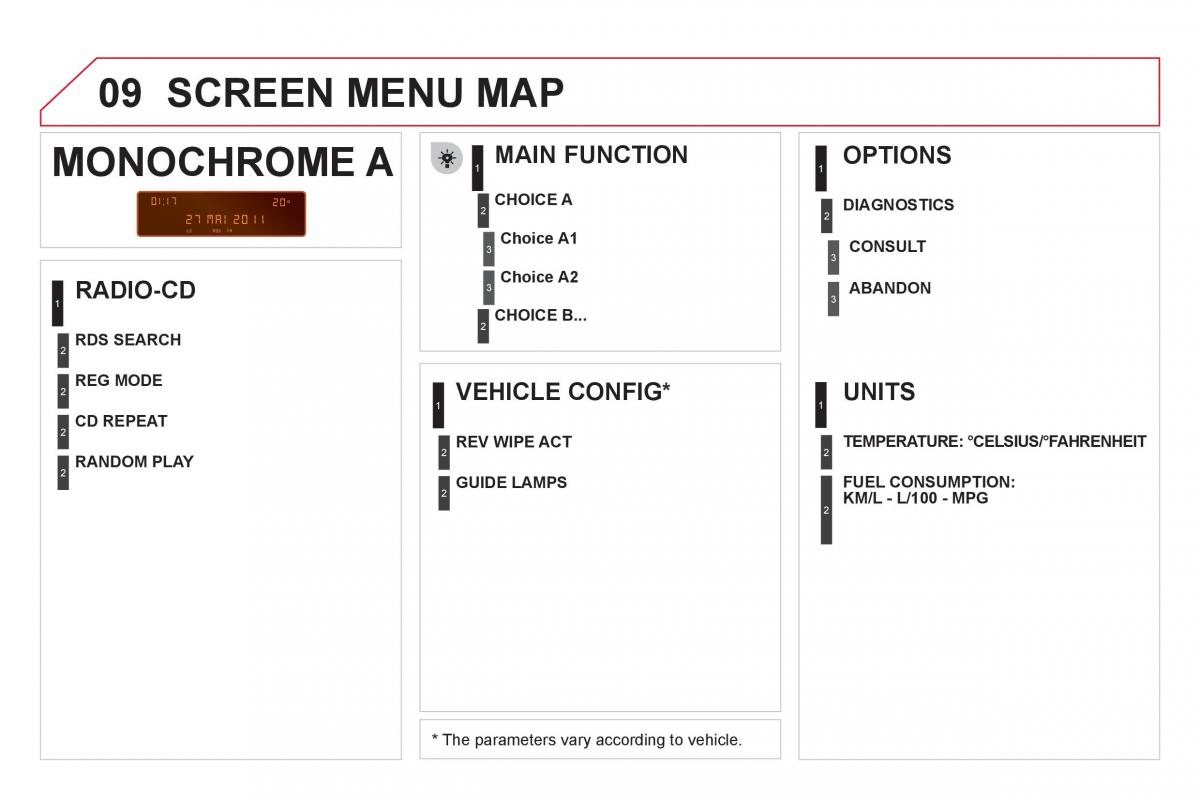 Citroen DS3 owners manual / page 302