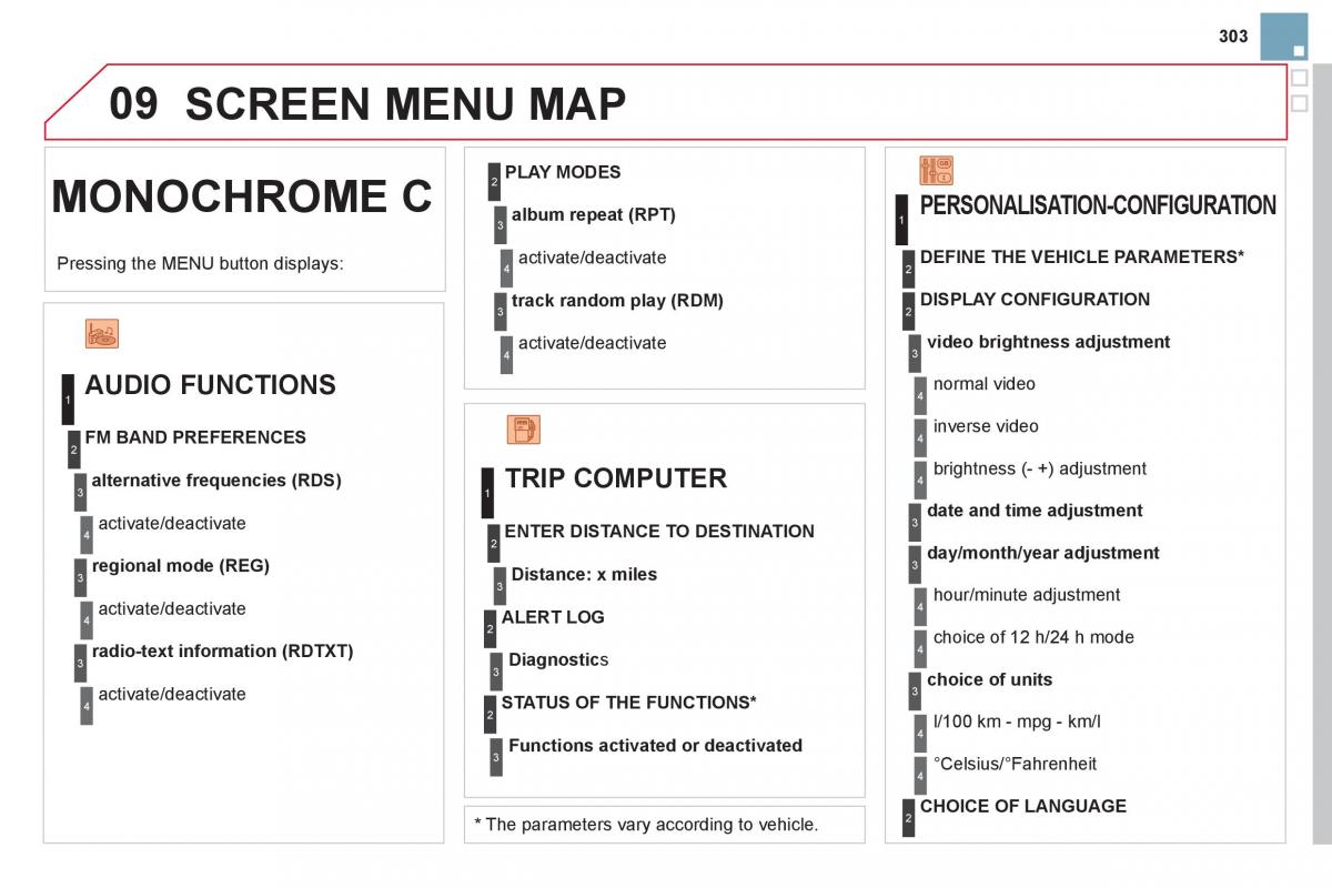 Citroen DS3 owners manual / page 305