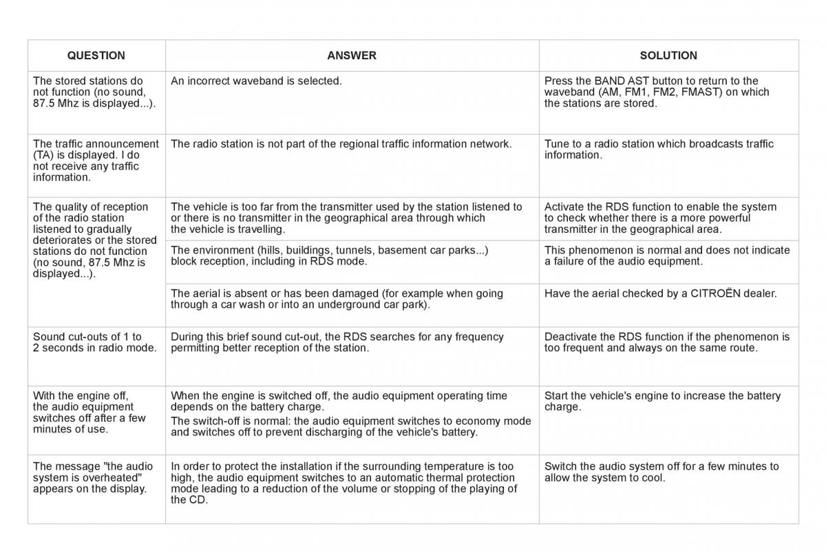 Citroen DS3 owners manual / page 308