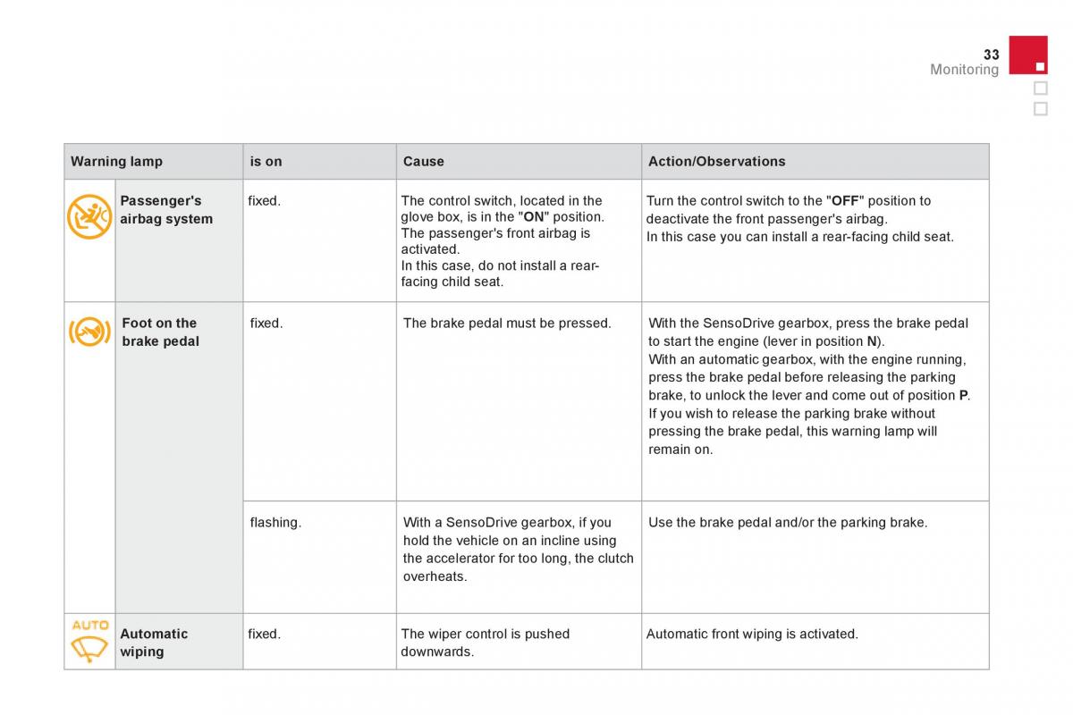 Citroen DS3 owners manual / page 35