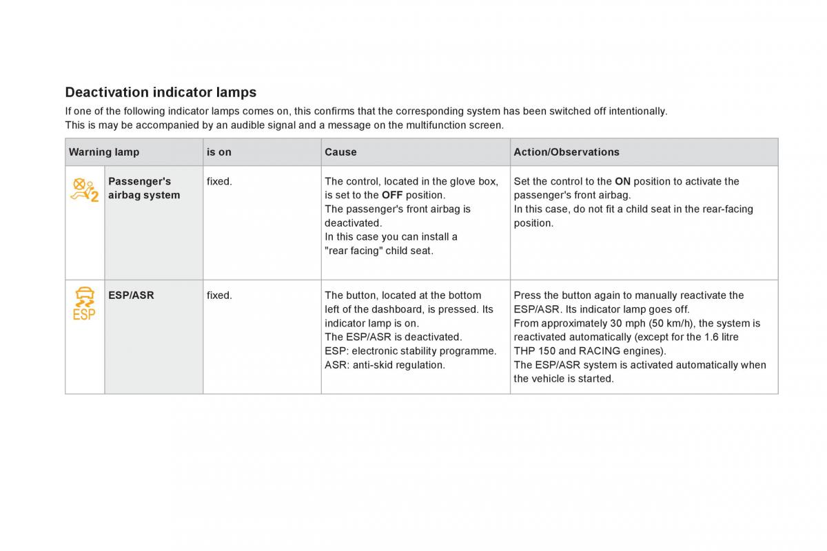 Citroen DS3 owners manual / page 36