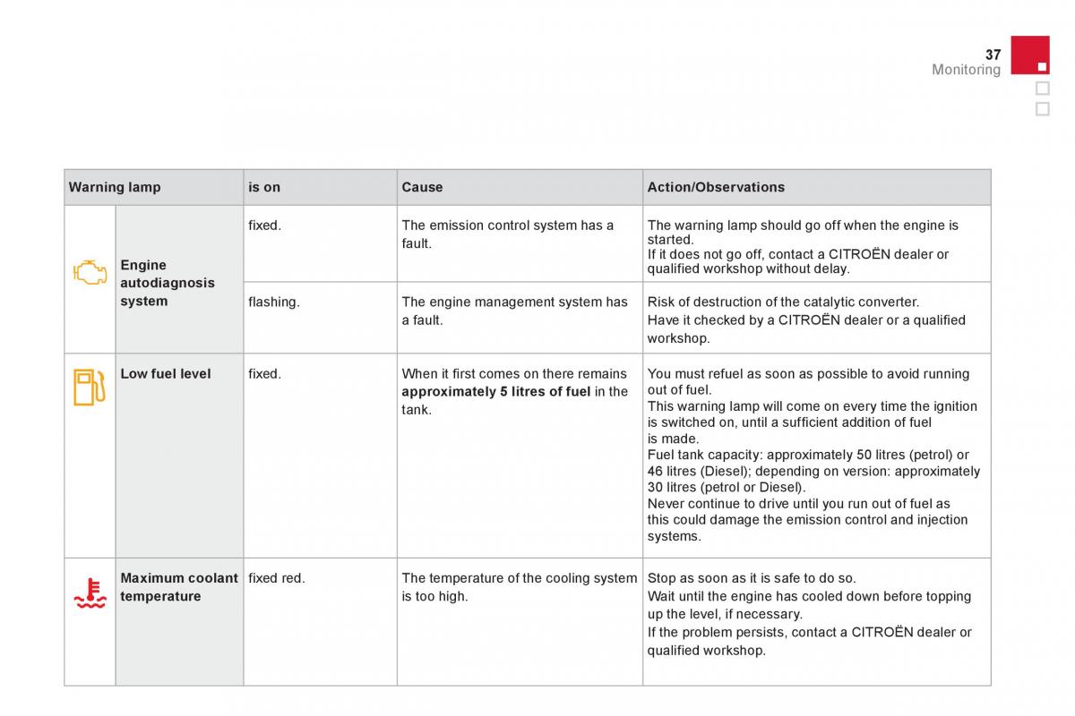 Citroen DS3 owners manual / page 39