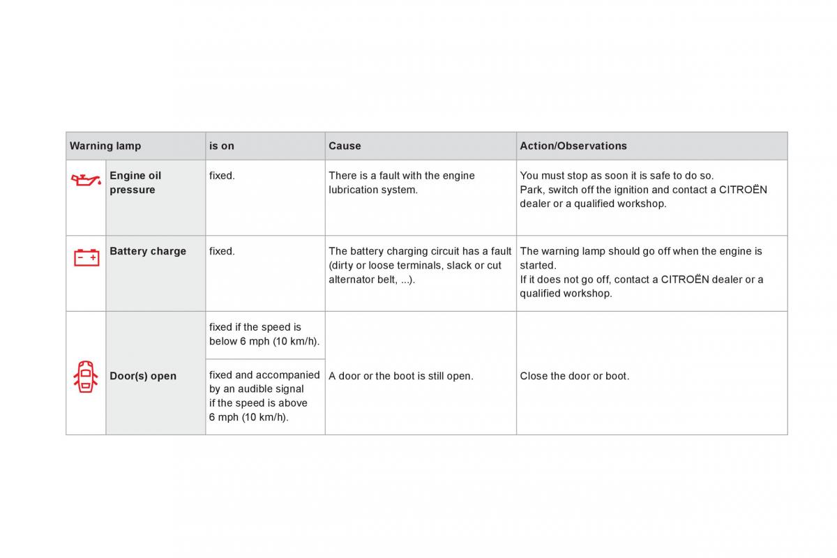 Citroen DS3 owners manual / page 40