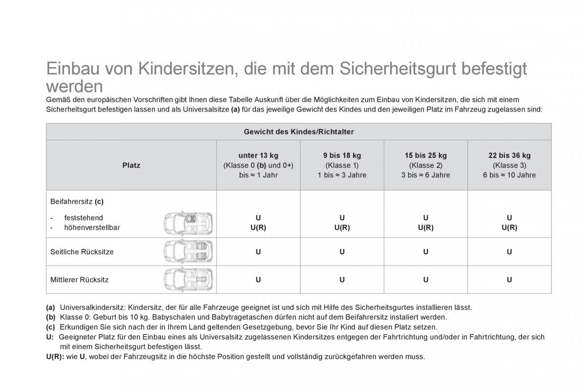 Citroen DS3 owners manual Handbuch / page 134