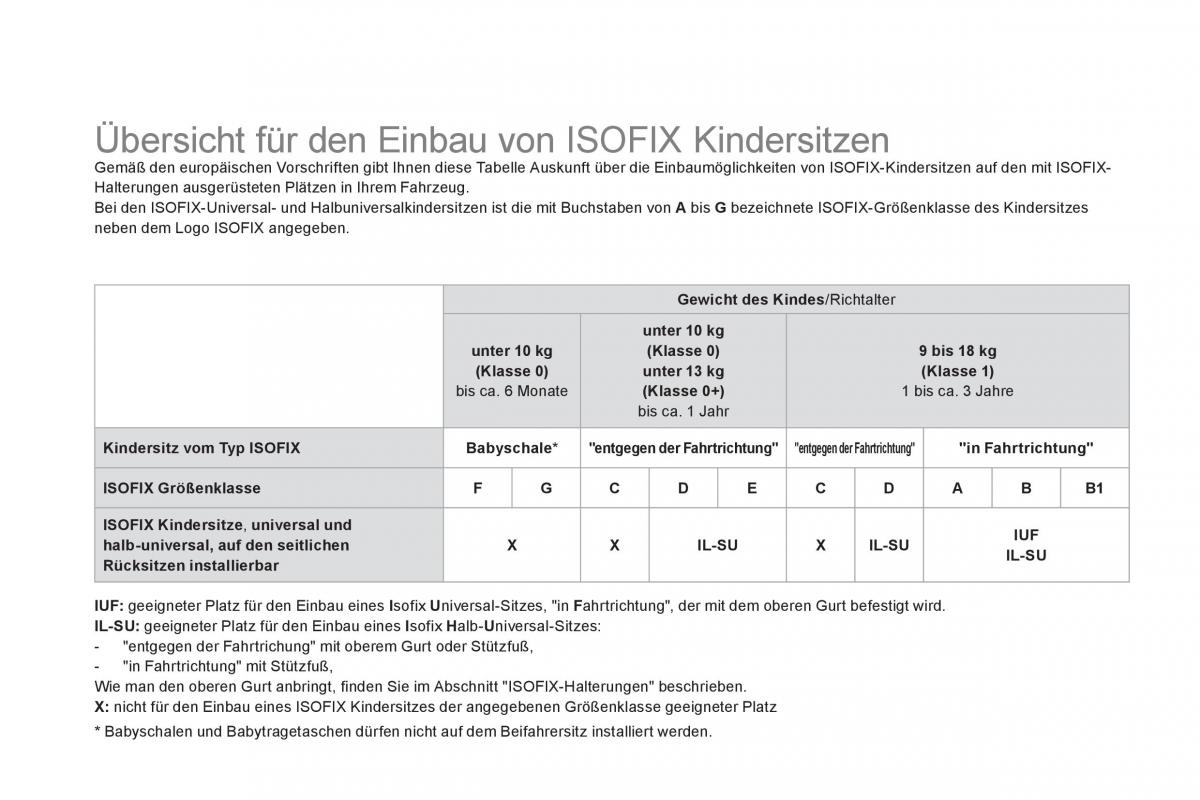 Citroen DS3 owners manual Handbuch / page 138