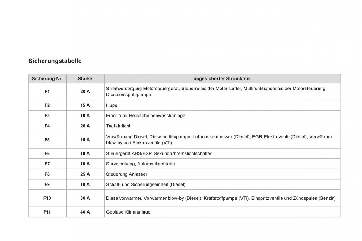 Citroen DS3 owners manual Handbuch / page 216