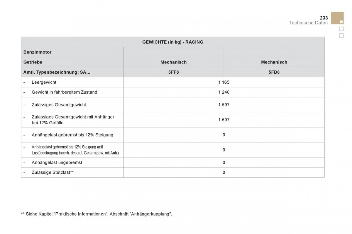 Citroen DS3 owners manual Handbuch / page 235