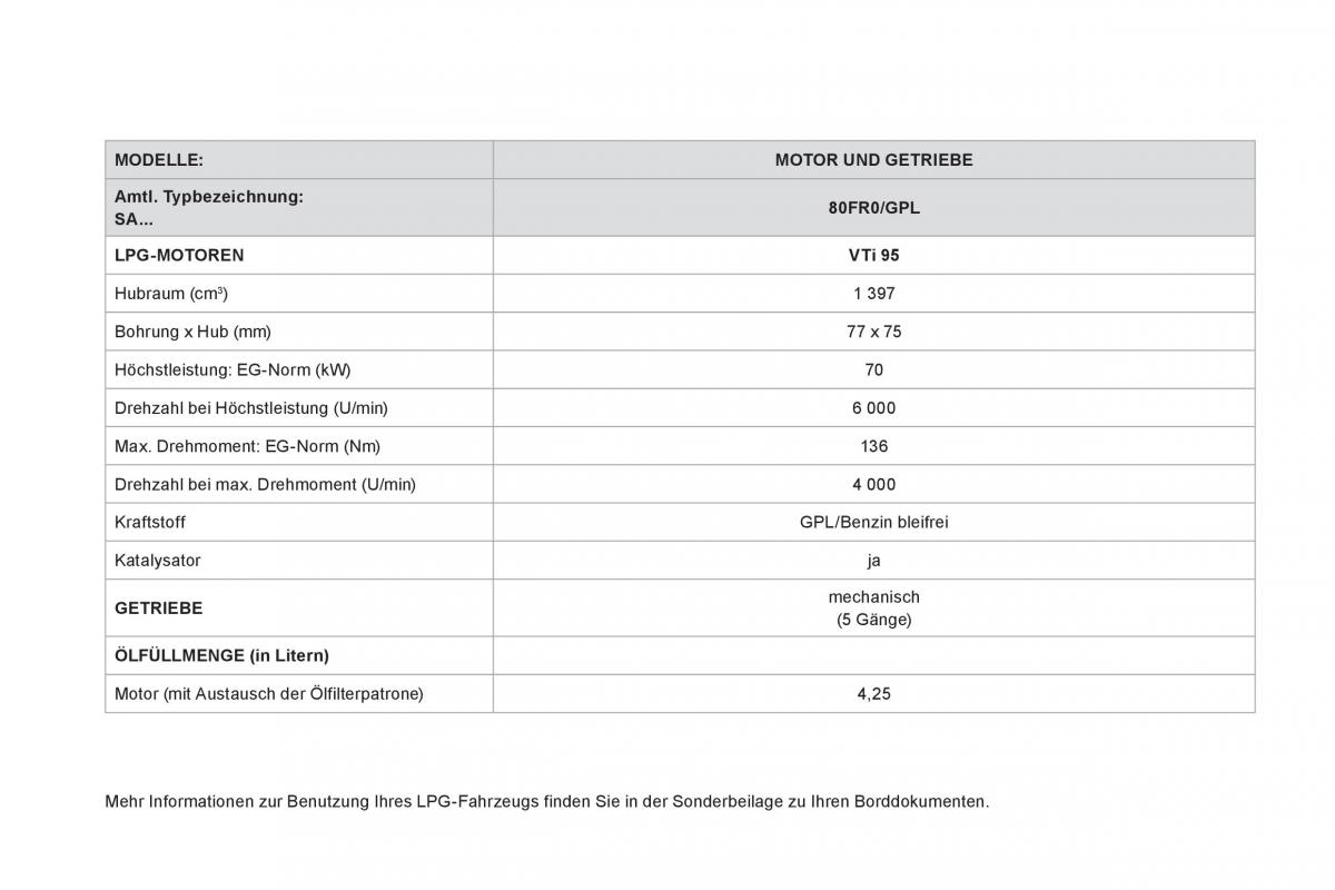 Citroen DS3 owners manual Handbuch / page 236