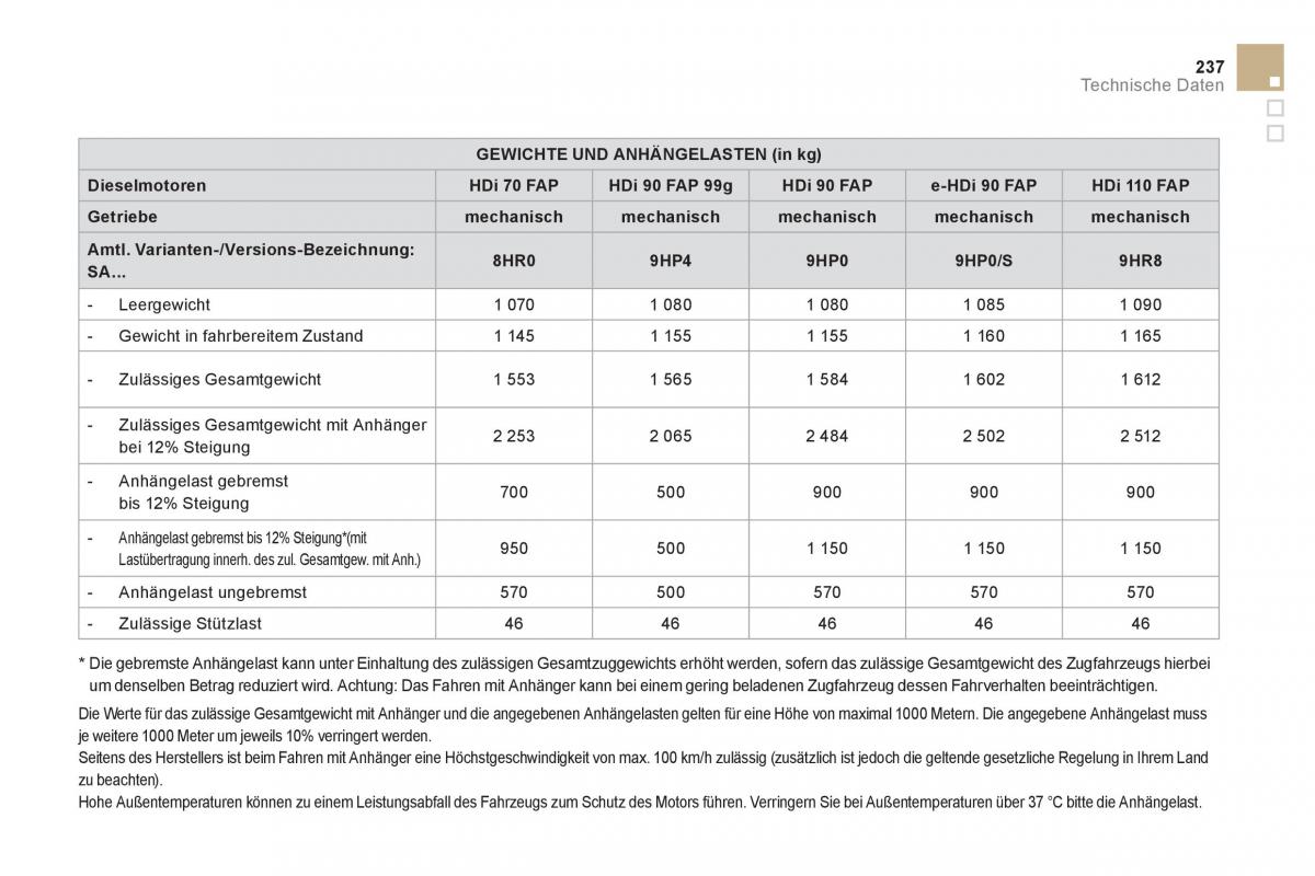 Citroen DS3 owners manual Handbuch / page 239