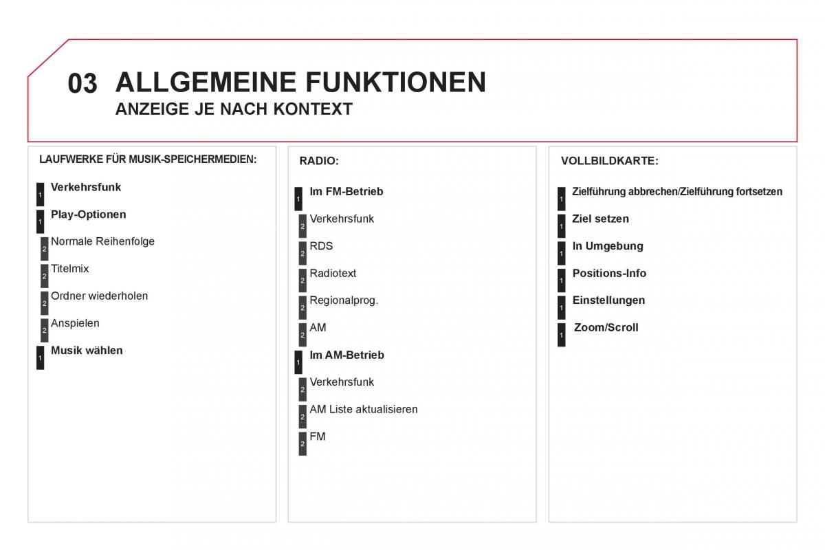 Citroen DS3 owners manual Handbuch / page 254