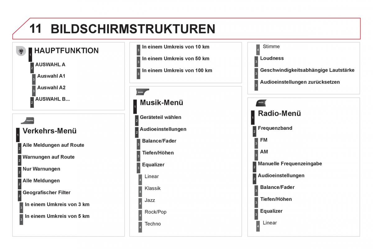 Citroen DS3 owners manual Handbuch / page 274